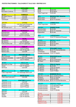 Postes Fractionnes - Tulle Nord Et Tulle Sud - Rentree 2013