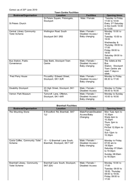 List of Commumity Toilets