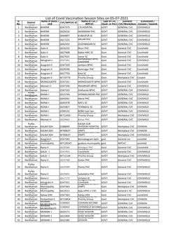 List of Covid Vaccination Session Sites on 05-07-2021Category of CVC Type of Vaccine Sl