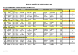 Jungzüchterschau Innsbruck-Land 17.11.2018 KAT