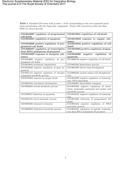 (ESI) for Integrative Biology. This Journal Is © the Royal Society of Chemistry 2017