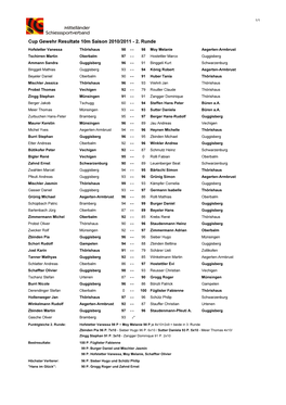 Cup Gewehr Resultate 10M Saison 2010/2011 - 2