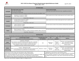 2021-2022 Skate Canada Ice Dance Quick Reference Guide