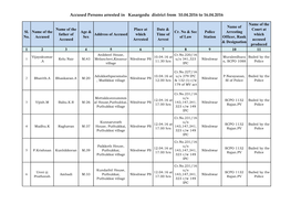 Accused Persons Arrested in Kasargodu District from 10.04.2016 to 16.04.2016