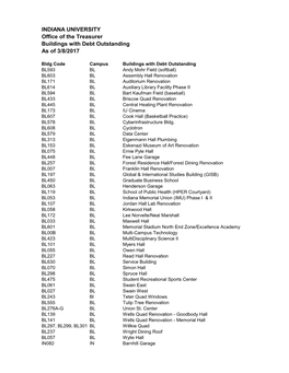 INDIANA UNIVERSITY Office of the Treasurer Buildings with Debt Outstanding As of 3/8/2017