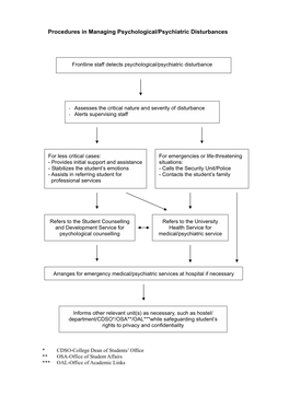 Frontline Staff Detects Psychological/Psychiatric Disturbance