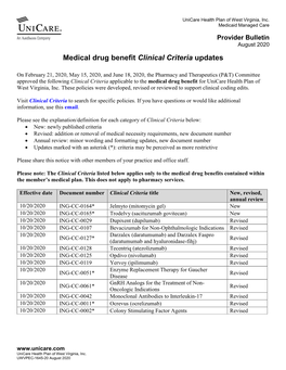 Medical Drug Benefit Clinical Criteria Updates