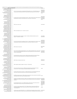 Supplemental Table 7. Every Significant Association