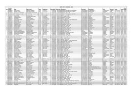 SIMT LIST AS NOMINAL ROLL Personal Direct/ S.No