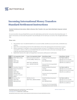 CAYMAN Standard Settlement Instructions March 8.Pdf