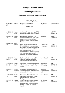 Torridge District Council Planning Decisions Between 22/3/2019 And