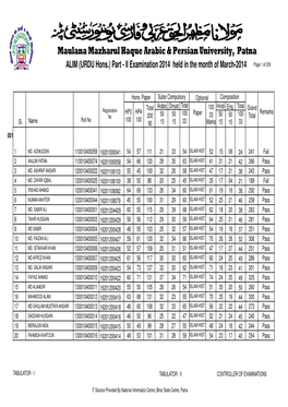 URDU Hons.) Part - II Examination 2014 Held in the Month of March-2014 Page 1 of 200