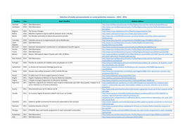 Selection of Media Announcements on Social Protection Measures – 2010 - 2016