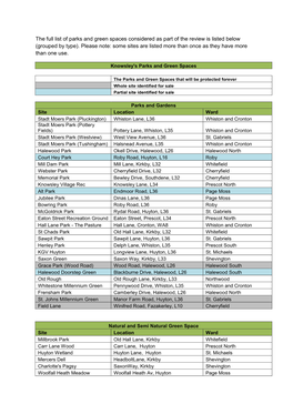 The Full List of Parks and Green Spaces Considered As Part of the Review Is Listed Below (Grouped by Type)