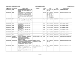 State Historic Preservation Division Determinations Report October 14 2016