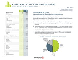 Chantiers De Construction En Cours