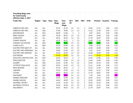 Prevailing Wage Rates for Cook County Effective Sept. 1, 2017