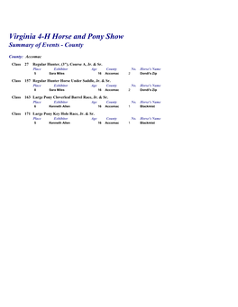 Horse Show Results