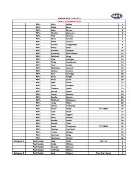 ADEL Rory Atkins 1 ADEL Eddie Betts 2 ADEL Luke Brown 3 ADEL Charlie Cameron 4 ADEL Kyle Cheney 5 ADEL Brad Crouch 6 ADEL Matt C