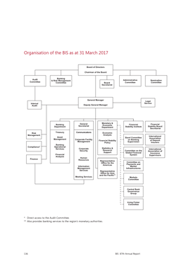 The BIS: Mission, Activities, Governance and Financial Results
