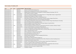 Research Topics Royal Academy of Cambodia ARC