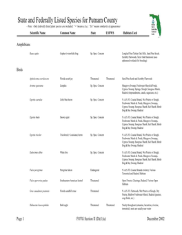 State and Federally Listed Species for Putnam County