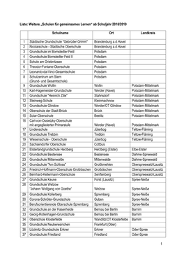 Schulen Für Gemeinsames Lernen Seit Schuljahr 2018/19