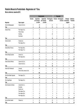 Relatório Mensal De Produtividade - Magistrados De 1º Grau Mês De Referência: Dezembro/2012