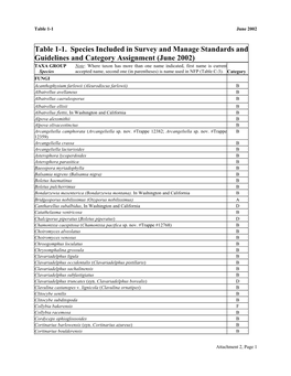 Survey & Manage Species Category Assignment