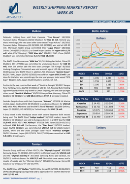 Weekly Shipping Market Report Week 45