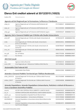 Elenco Enti Creditori Aderenti Al 30/12/2015 (10023)