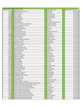 12.3.2019 LPH Chapter Expiration Dates.Xlsx