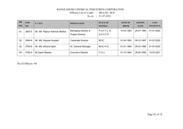 BANGLADESH CHEMICAL INDUSTRIES CORPORATION Officers List of Cadre : SR.G.M./ M.D