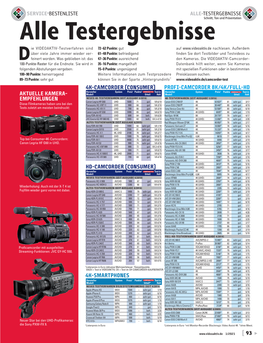 Bestenliste 01/2021