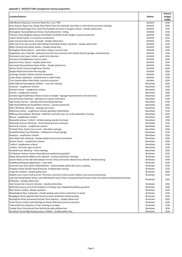 Appendix 3 - 2019/20 Traffic Management Revenue Programme