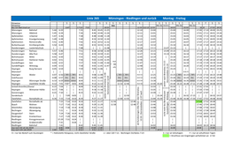 Linie 265 Münsingen