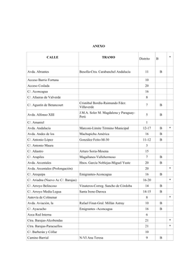 ANEXO CALLE TRAMO Distrito B * Avda. Abrantes Besolla-Ctra