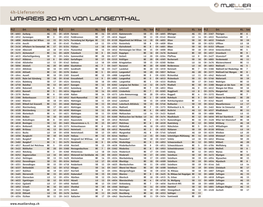 Umkreis 20 Km Von Langenthal