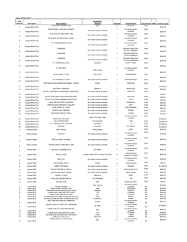 Item Number Description Nomenclature Model/Part Number