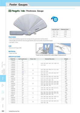 Feeler Gauges Thickness Gauge