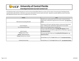 University of Central Florida Interdepartmental Journals Contact List