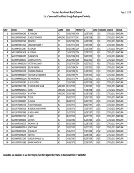 Teachers Recruitment Board, Chennai List of Sponsored Candidates