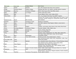 2021 Hof Women's Div Peer Pool List 8-1-21