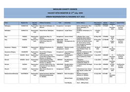 WICKLOW COUNTY COUNCIL VACANT SITES REGISTER @ 17Th