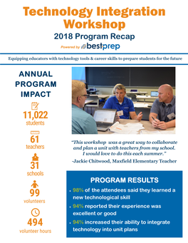 Technology Integration Workshop 2018 Program Recap