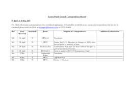 Laxton Parish Council Correspondence Record 19 April To