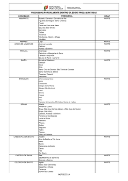 Concelho Freguesia Drap Freguesias Parcialmente