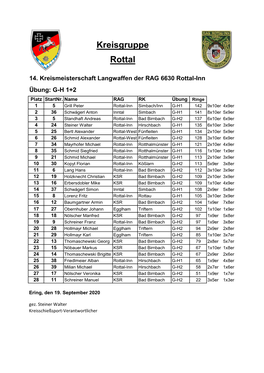 Kreisgruppe Rottal