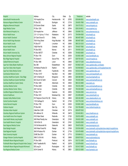 NC Hospitals Af Edits.Xlsx