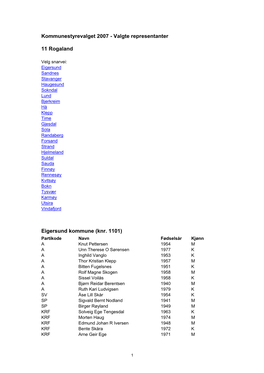Kommunestyrevalget 2007 - Valgte Representanter